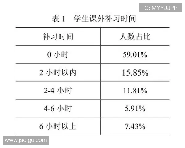 深入探讨杭州篮球队在比赛中的速度表现与数据分析结果
